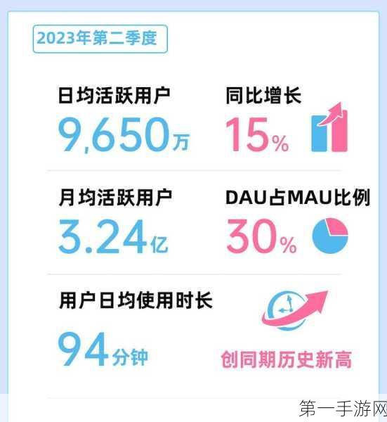 b站视频推广网站2023年:1. "2023年B站视频推广新策略,助你快速涨粉!