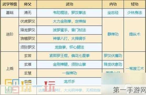 烟雨江湖提纵术深度解析,轻功绝学的魅力所在🚀