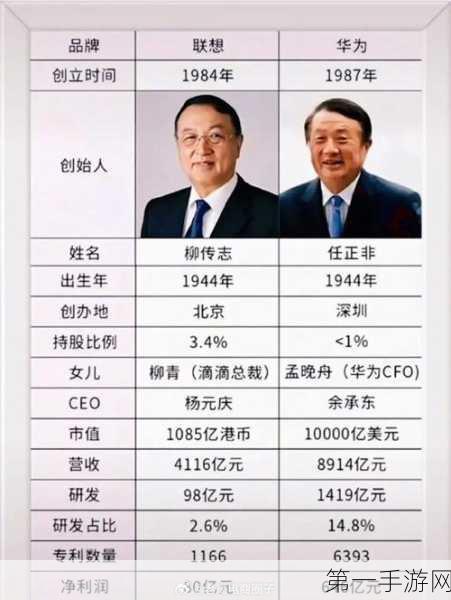 任正非现在的爱人是谁:1. 任正非现任伴侣揭秘:背后的故事与情感