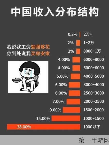 美国基层人民月工资多少钱:1. 美国基层员工月薪揭秘:真实收入与生活成本
