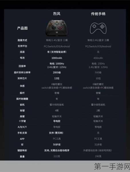 全民疯玩！按按钮游戏下载量飙升🎮