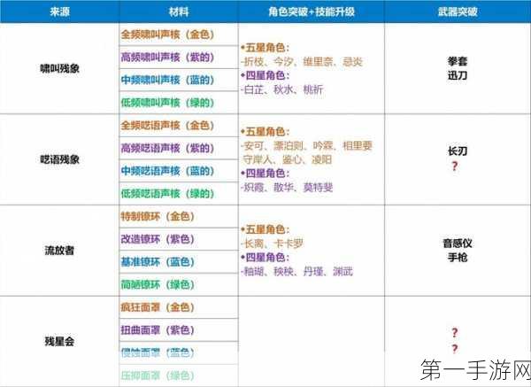 鸣潮探索神器！工具切换秘籍大公开🔍