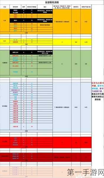 揭秘修仙家族模拟器，解锁隐藏天赋全攻略🔍