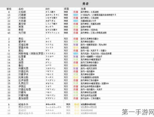 勇者斗恶龙 3 重制版，小徽章收集秘籍大公开