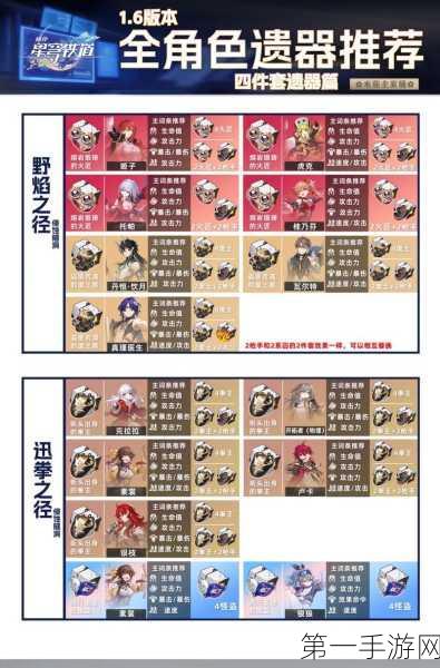 崩坏星穹铁道 2025 驭空必备遗器指南