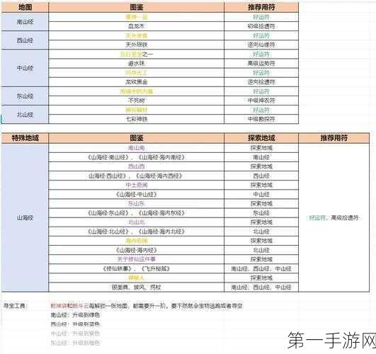 山海北荒卷2024最新兑换码大放送！🎁