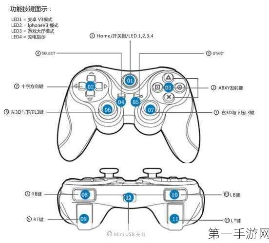 勇者与亡灵之都，手柄操作可行性大揭秘