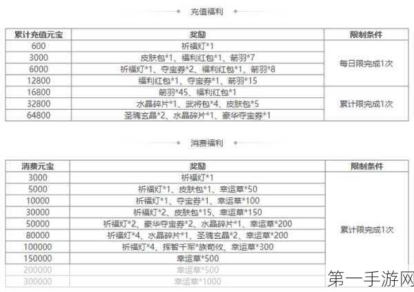 帝王三国攻略，不灭国玉玺获取秘籍🔍