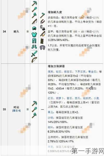 迷你世界，弓类武器附魔全攻略🏹