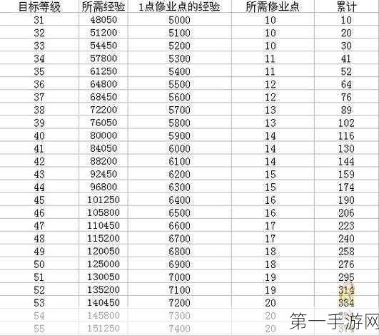 梦幻西游 2025 换属性点秘籍大公开