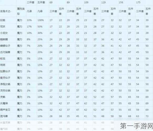 梦幻西游手游69 级实力飞升秘籍