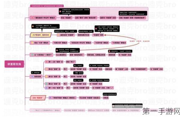 艾尔登法环 DLC 制作材料获取秘籍