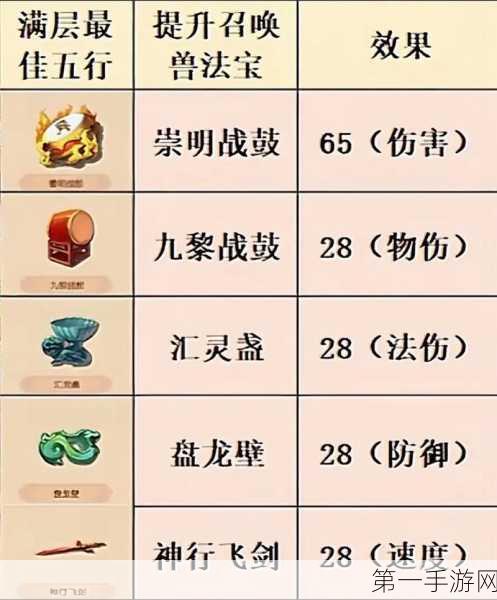 梦幻西游 2025 法宝合成秘籍，材料摆放位置大揭秘