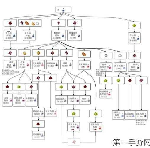 我的世界，2025 年合成大地图秘籍