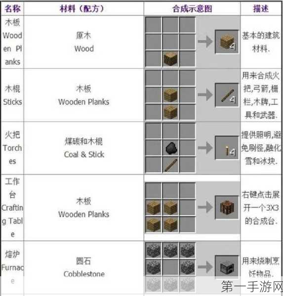 我的世界，2025 年合成大地图秘籍