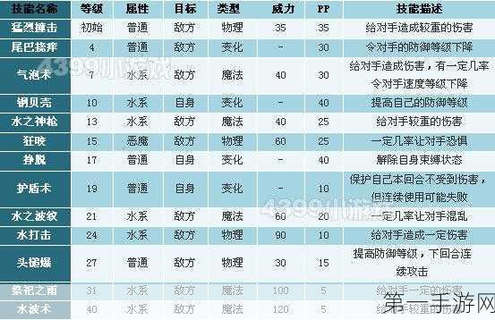 洛克王国手游，板板壳深度解析