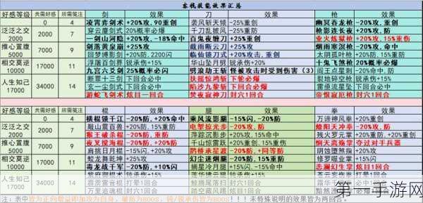 墨剑江湖少林烧血棍的绝佳搭配秘籍