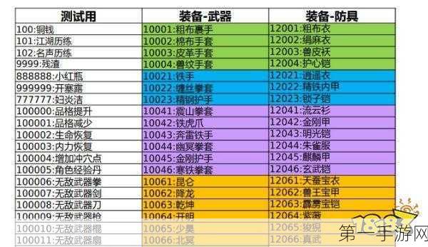 大侠立志传紫色化妆品轻松到手秘籍