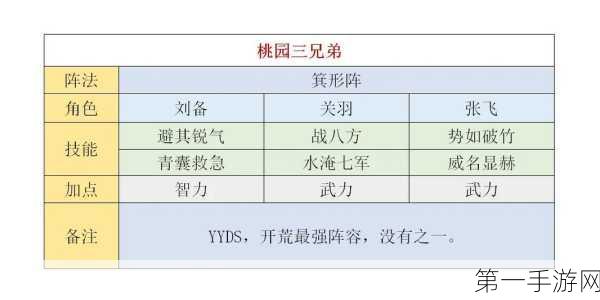 三国谋定天下，黄大盛的无敌搭配秘籍