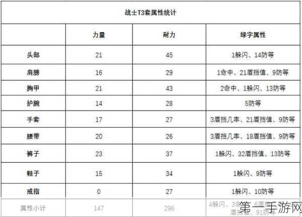 魔兽世界怀旧服战士直升配装秘籍