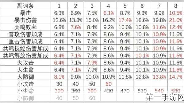 鸣潮停驻之烟深度探秘，属性词条全解析