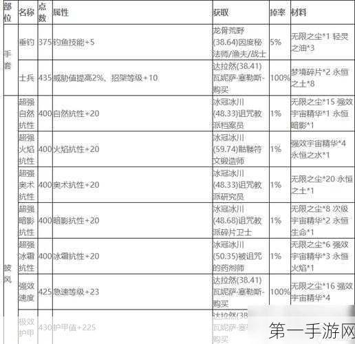 魔兽世界WLK 必知，自动净化装置图纸获取秘籍