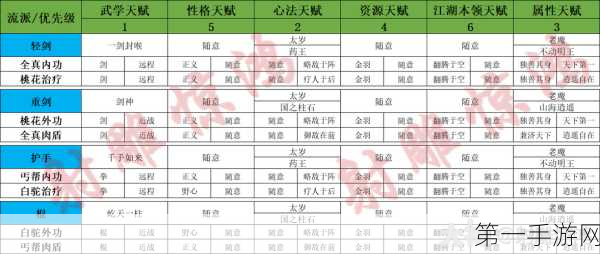 射雕繁华志趣的通关秘籍