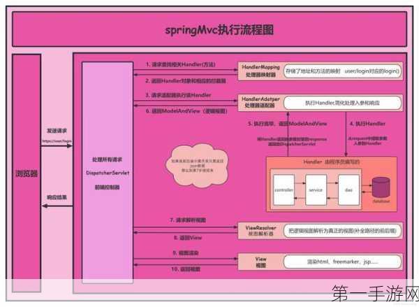 SpringMvc框架实战搭建指南🚀