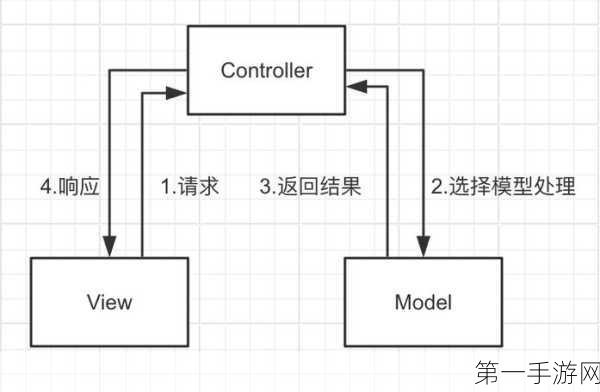 SpringMvc框架实战搭建指南🚀