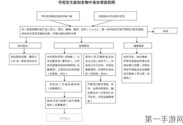 绝区零，探秘应急食品的味道任务全流程