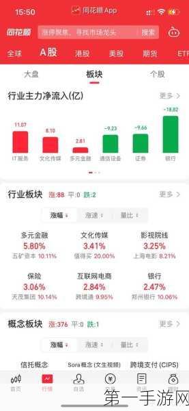 沪深股通成交额飙升破两千五百亿！期指市场风云再起📈