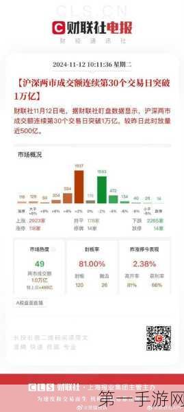 沪深股通成交额飙升破两千五百亿！期指市场风云再起📈