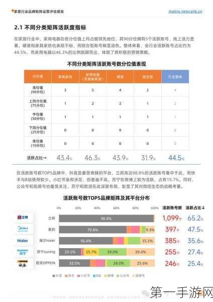 家居品牌矩阵运营大揭秘，新榜矩阵通深度评估报告🏡📈