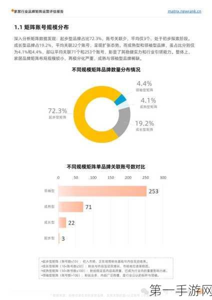 家居品牌矩阵运营大揭秘，新榜矩阵通深度评估报告🏡📈