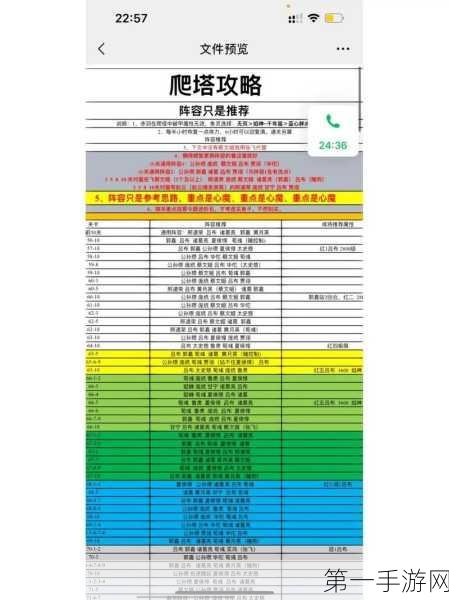 咸鱼之王爬塔40-10通关秘籍🔥