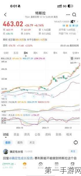特斯拉股价飙升5%！新战略曝光引发热议🚀