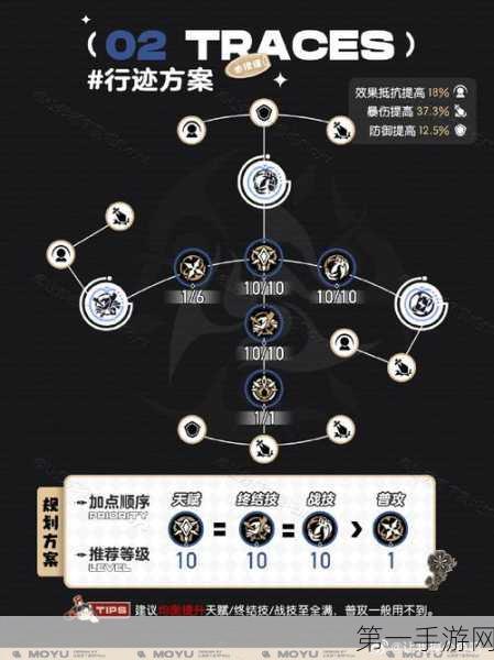 崩坏星穹铁道Railboard 100 成就达成秘籍