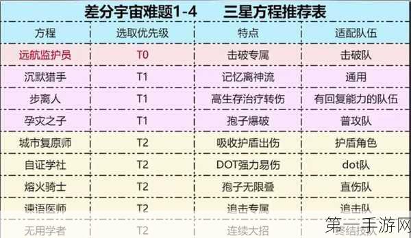 崩坏星穹铁道差分宇宙 V6 通关秘籍