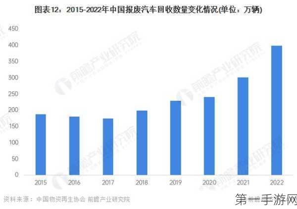 上海汽车消费新动向，2027年二手车交易量预计破90万大关🚗✨