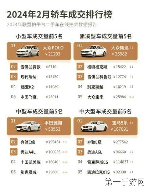 上海汽车消费新动向，2027年二手车交易量预计破90万大关🚗✨