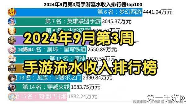 2024前三季度互联网企业收入破万亿，手游市场火爆🔥