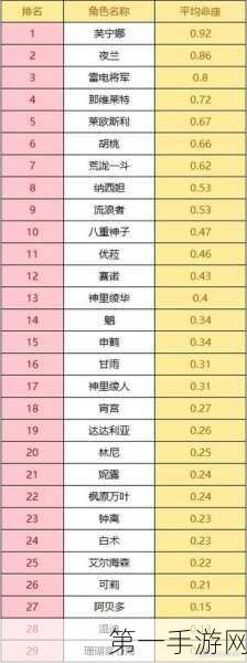 原神角色命之座的神秘力量全解析