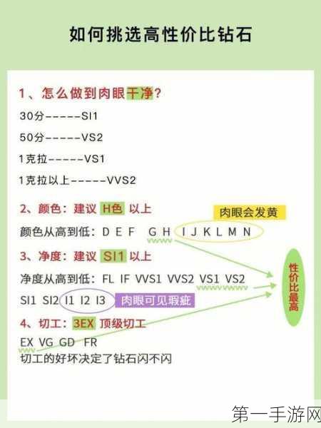 不思议迷宫，新手钻石攻略，前期如何精明消费？💎