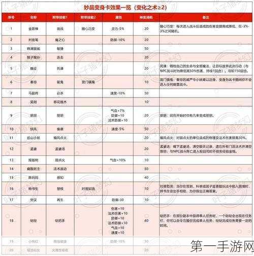 梦幻西游 2025 年人物属性点重置秘籍