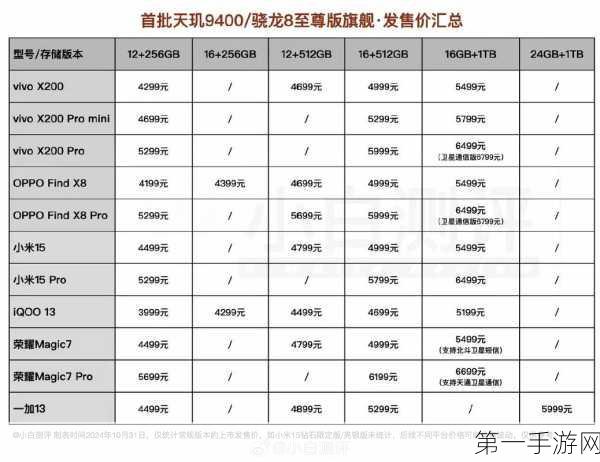 旗舰新机售价30000元，惊呆众人！😱