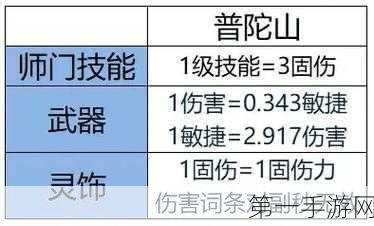 梦幻西游，固伤普陀的装备秘籍