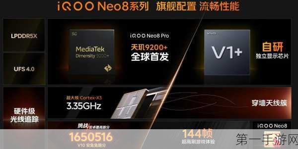 iQOO Neo8 Pro全面解析，5G频段支持大揭秘📡