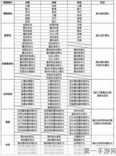 仙境传说RO深度揭秘，回蓝装备机制与魅力全解析🔍