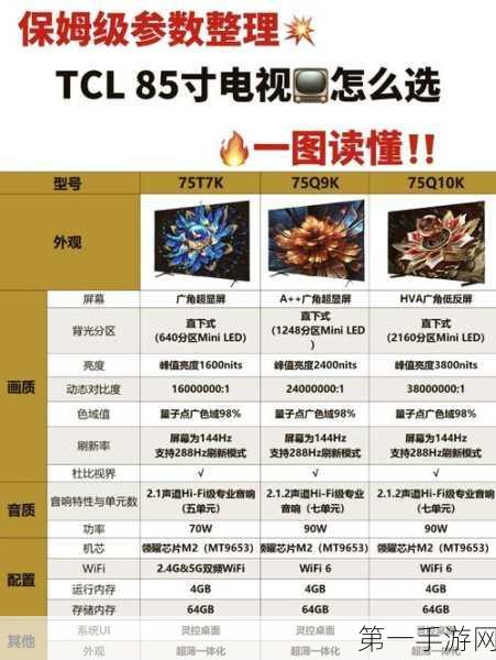 TCL量子点电视遭质疑不含QD材料，真相究竟如何？🤔