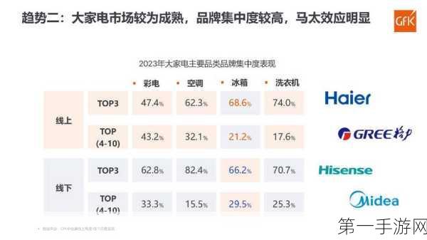 2024年中国冰箱市场火爆！销量破4000万台，高端消费成新宠🚀